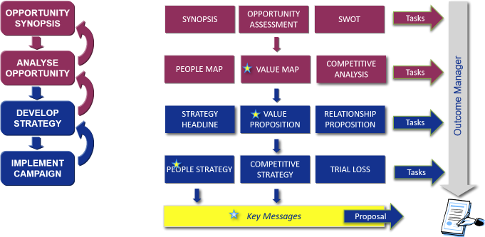 Opportunity Strategy Framework