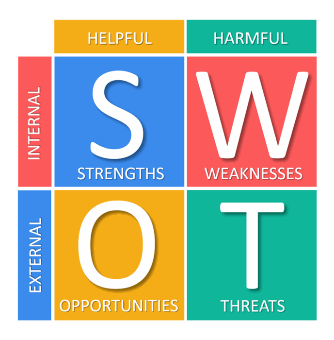 SWOT Analysis